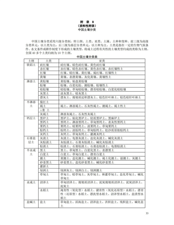 HJT166-2004土壤環境監測技術規范(圖33)