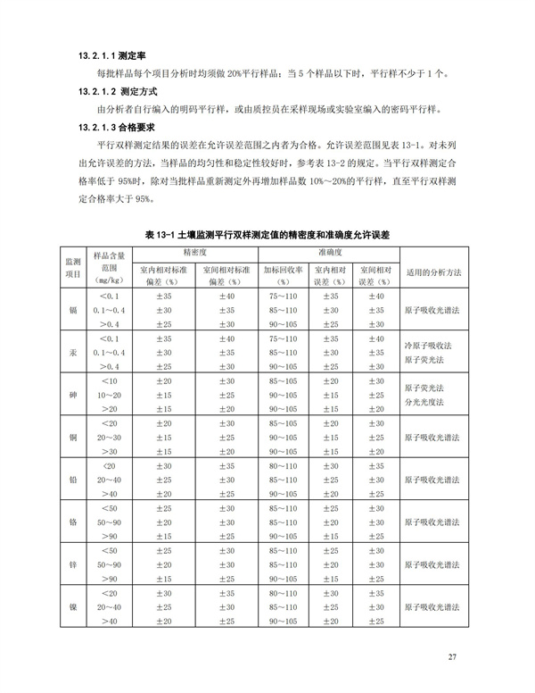 HJT166-2004土壤環境監測技術規范(圖27)