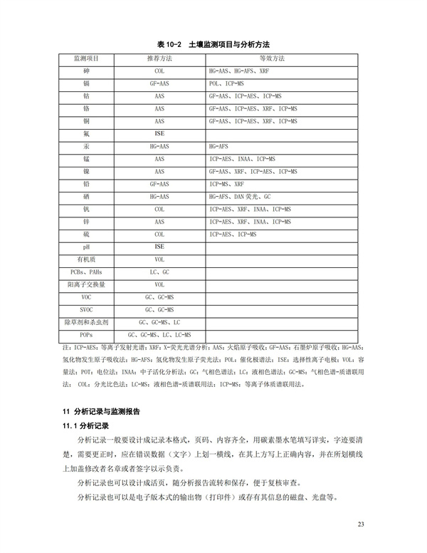 HJT166-2004土壤環境監測技術規范(圖23)