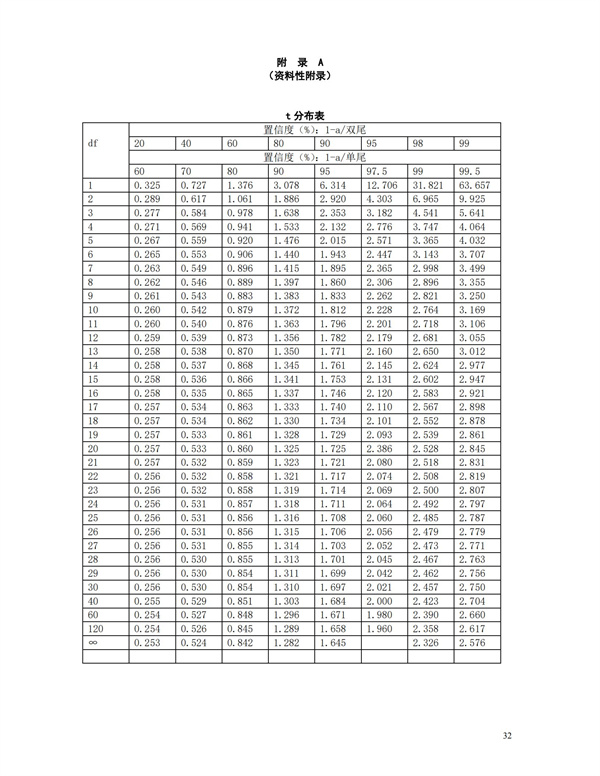 HJT166-2004土壤環境監測技術規范(圖32)