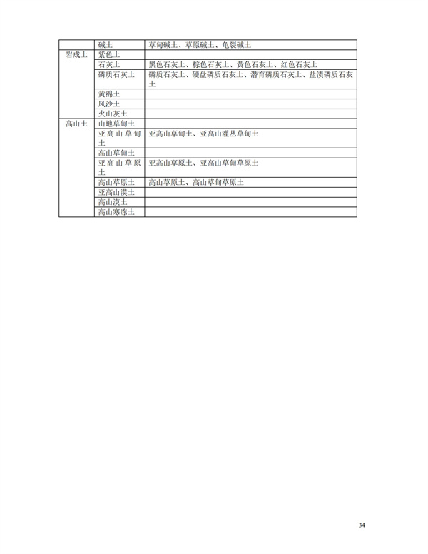 HJT166-2004土壤環境監測技術規范(圖34)