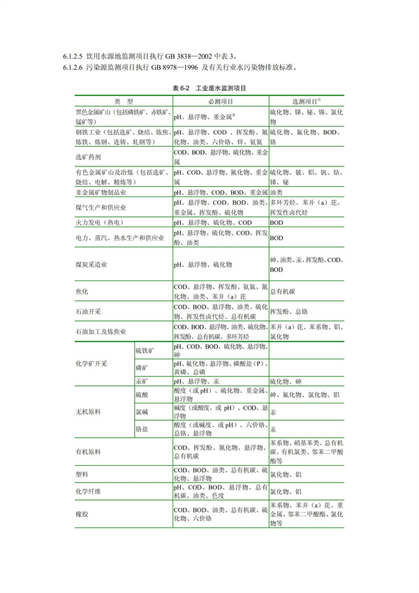 HJT1991-2002地表水和污水監測技術規范（污水部分廢）(圖13)