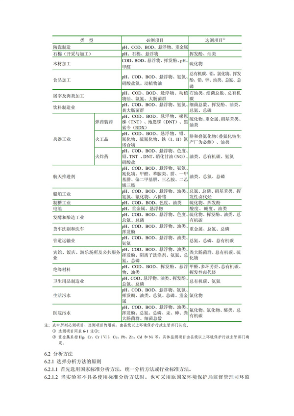 HJT1991-2002地表水和污水監測技術規范（污水部分廢）(圖15)