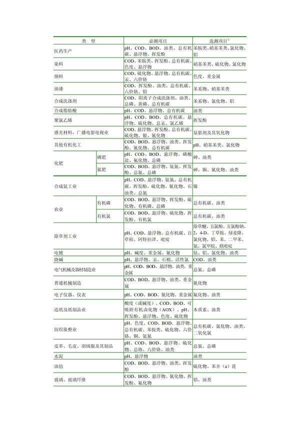 HJT1991-2002地表水和污水監測技術規范（污水部分廢）(圖14)
