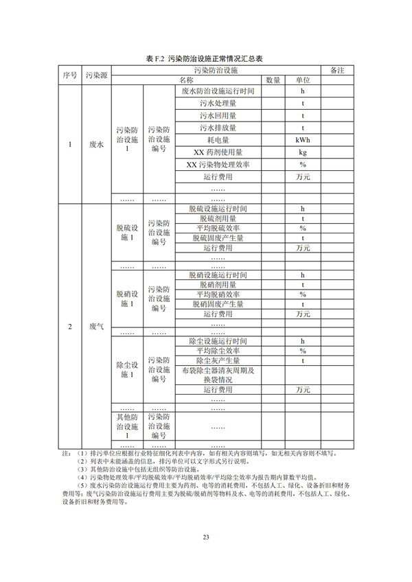 排污單位環境管理臺賬及排污許可證執行報告技術規范總則（試行）(圖26)
