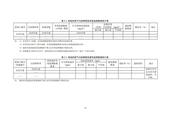 排污單位環境管理臺賬及排污許可證執行報告技術規范總則（試行）(圖28)