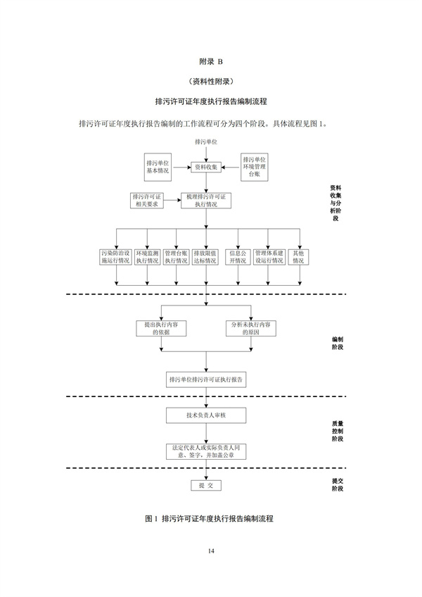 排污單位環境管理臺賬及排污許可證執行報告技術規范總則（試行）(圖17)