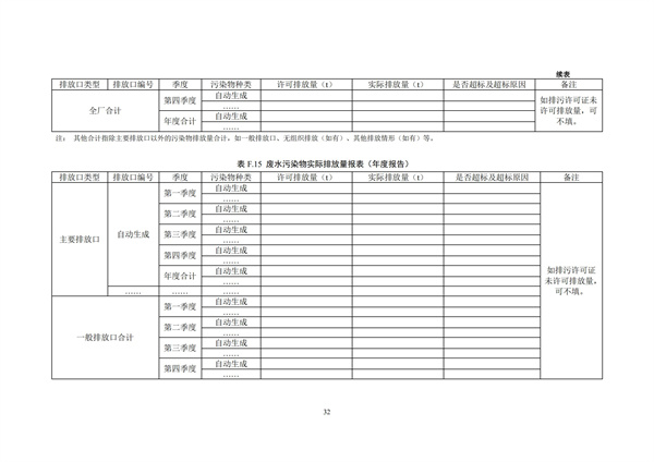 排污單位環境管理臺賬及排污許可證執行報告技術規范總則（試行）(圖35)