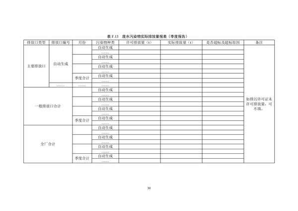 排污單位環境管理臺賬及排污許可證執行報告技術規范總則（試行）(圖33)