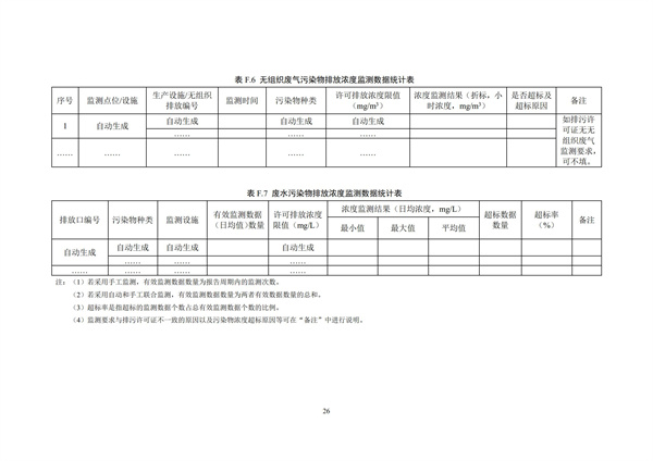 排污單位環境管理臺賬及排污許可證執行報告技術規范總則（試行）(圖29)