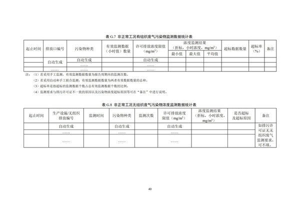 排污單位環境管理臺賬及排污許可證執行報告技術規范總則（試行）(圖43)