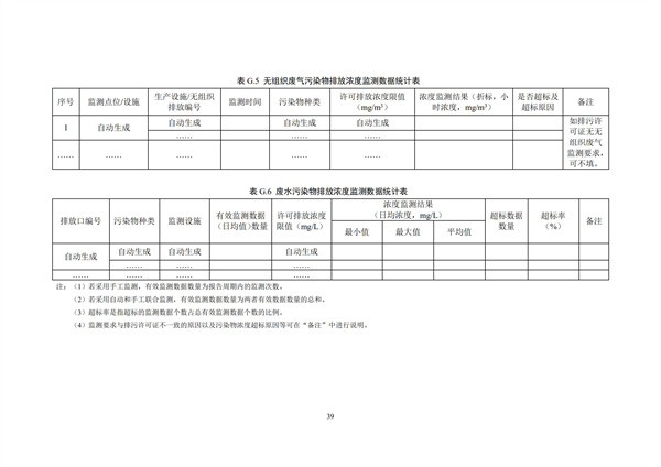 排污單位環境管理臺賬及排污許可證執行報告技術規范總則（試行）(圖42)