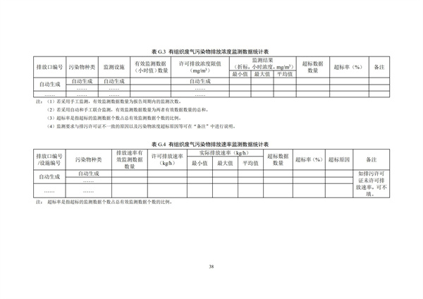 排污單位環境管理臺賬及排污許可證執行報告技術規范總則（試行）(圖41)