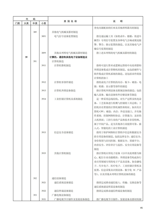 排污許可辦理（1）2017年國民經濟行業分類（GBT 4754—2017）(圖51)