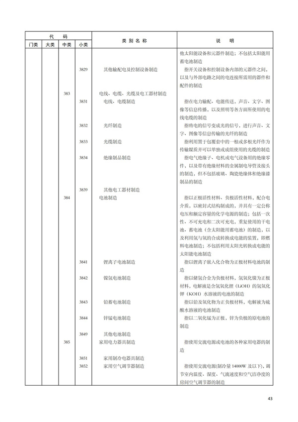 排污許可辦理（1）2017年國民經濟行業分類（GBT 4754—2017）(圖49)