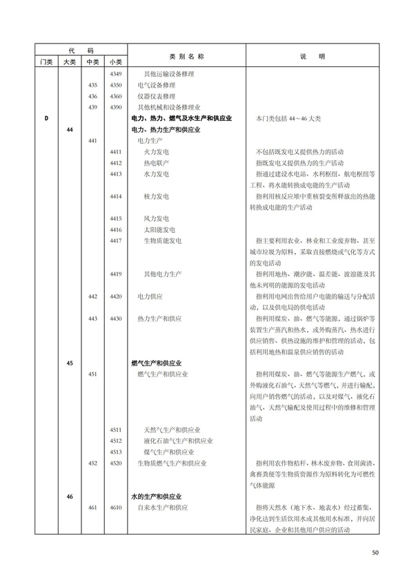 排污許可辦理（1）2017年國民經濟行業分類（GBT 4754—2017）(圖56)