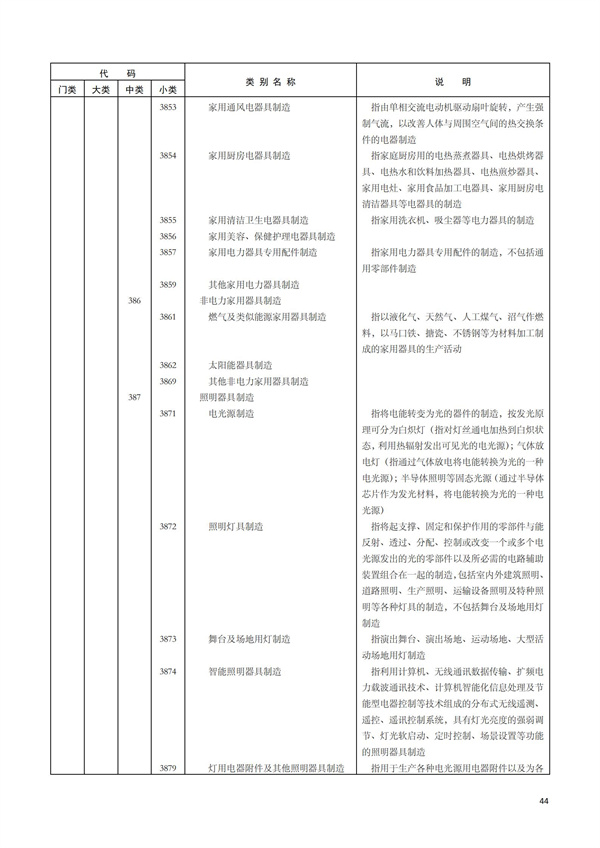 排污許可辦理（1）2017年國民經濟行業分類（GBT 4754—2017）(圖50)