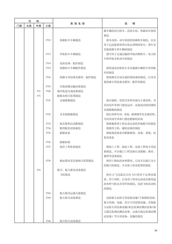 排污許可辦理（1）2017年國民經濟行業分類（GBT 4754—2017）(圖47)