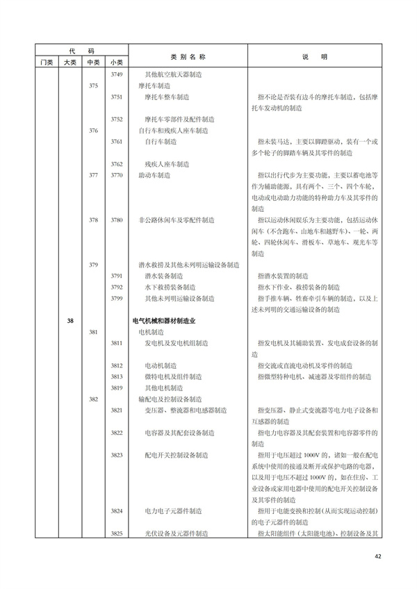 排污許可辦理（1）2017年國民經濟行業分類（GBT 4754—2017）(圖48)