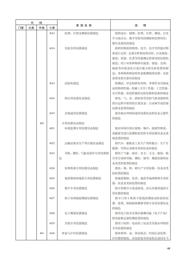排污許可辦理（1）2017年國民經濟行業分類（GBT 4754—2017）(圖54)