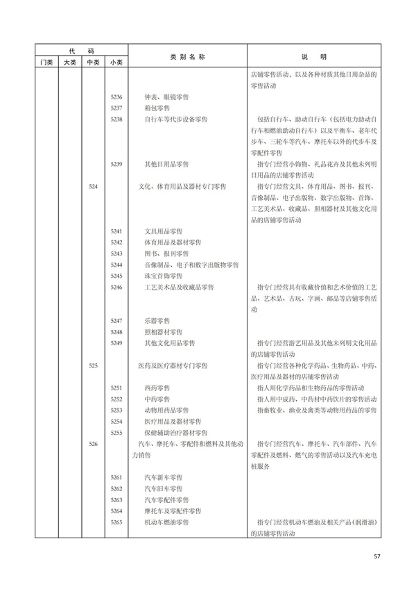 排污許可辦理（1）2017年國民經濟行業分類（GBT 4754—2017）(圖63)