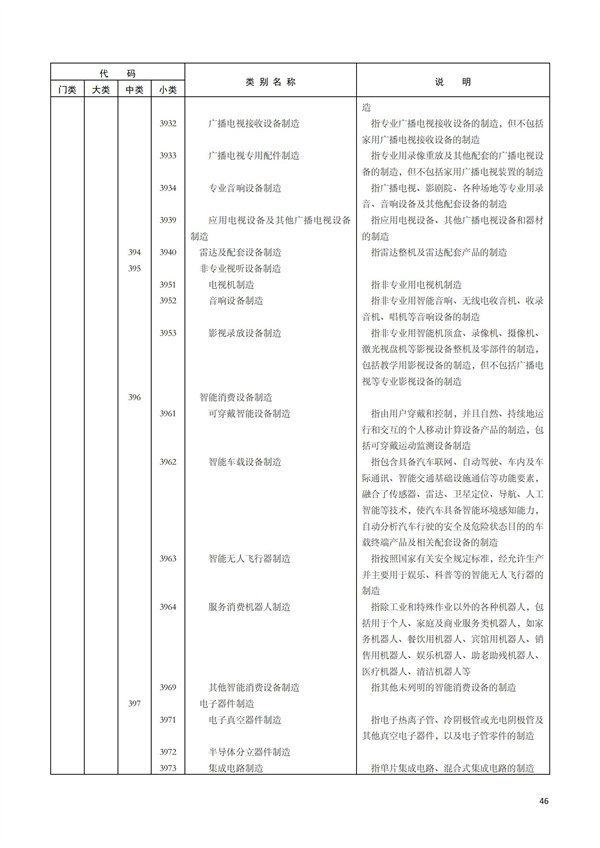 排污許可辦理（1）2017年國民經濟行業分類（GBT 4754—2017）(圖52)
