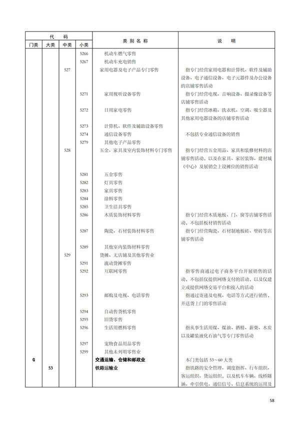 排污許可辦理（1）2017年國民經濟行業分類（GBT 4754—2017）(圖64)