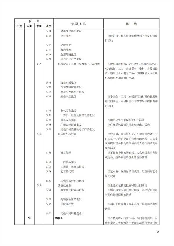 排污許可辦理（1）2017年國民經濟行業分類（GBT 4754—2017）(圖61)