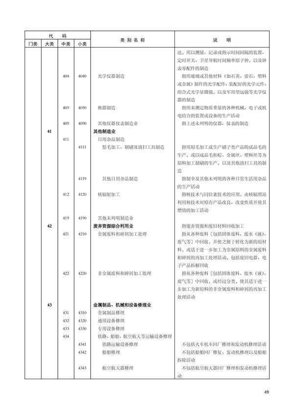 排污許可辦理（1）2017年國民經濟行業分類（GBT 4754—2017）(圖55)