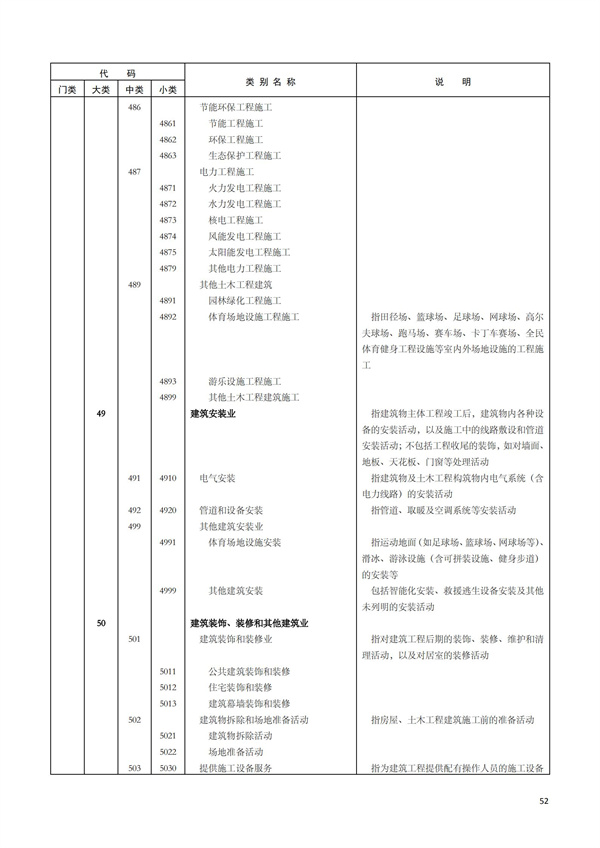 排污許可辦理（1）2017年國民經濟行業分類（GBT 4754—2017）(圖58)