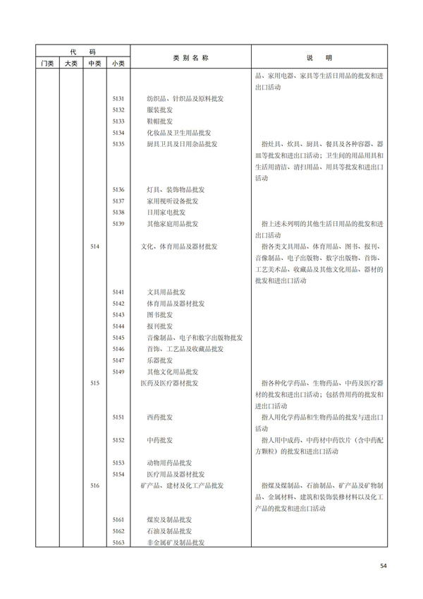 排污許可辦理（1）2017年國民經濟行業分類（GBT 4754—2017）(圖60)