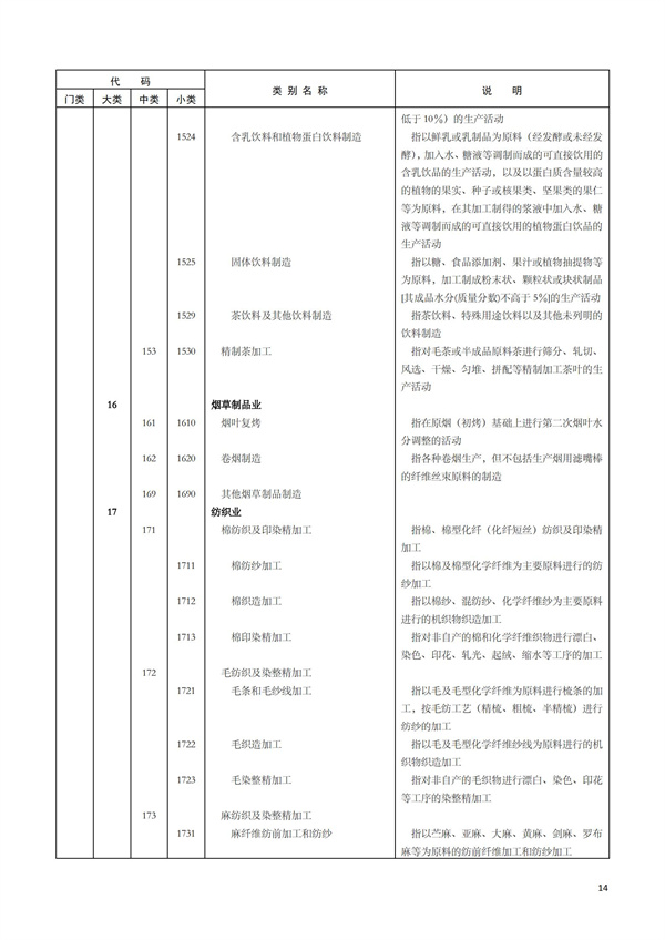 排污許可辦理（1）2017年國民經濟行業分類（GBT 4754—2017）(圖20)