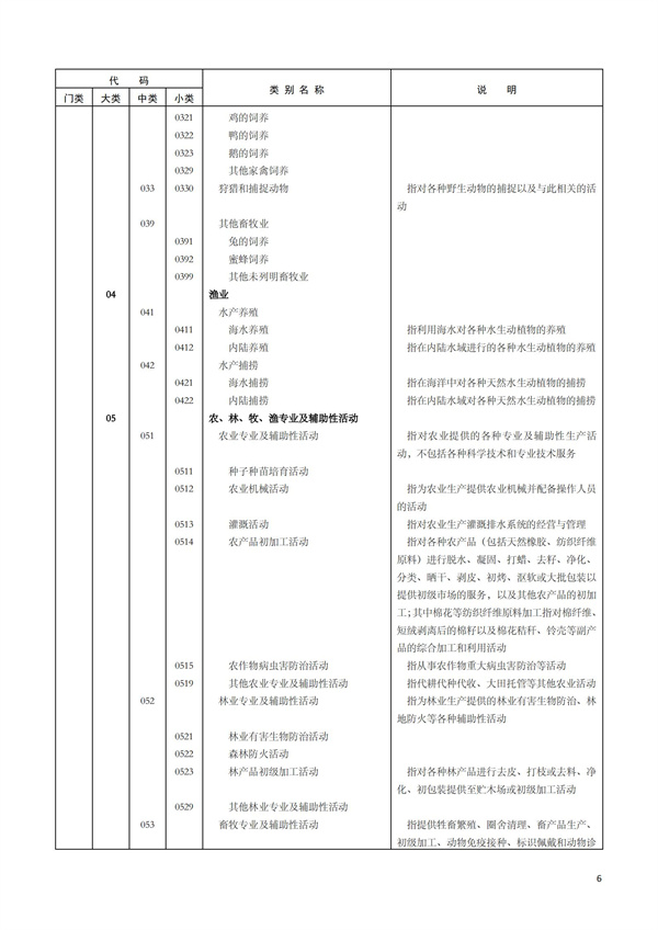 排污許可辦理（1）2017年國民經濟行業分類（GBT 4754—2017）(圖12)