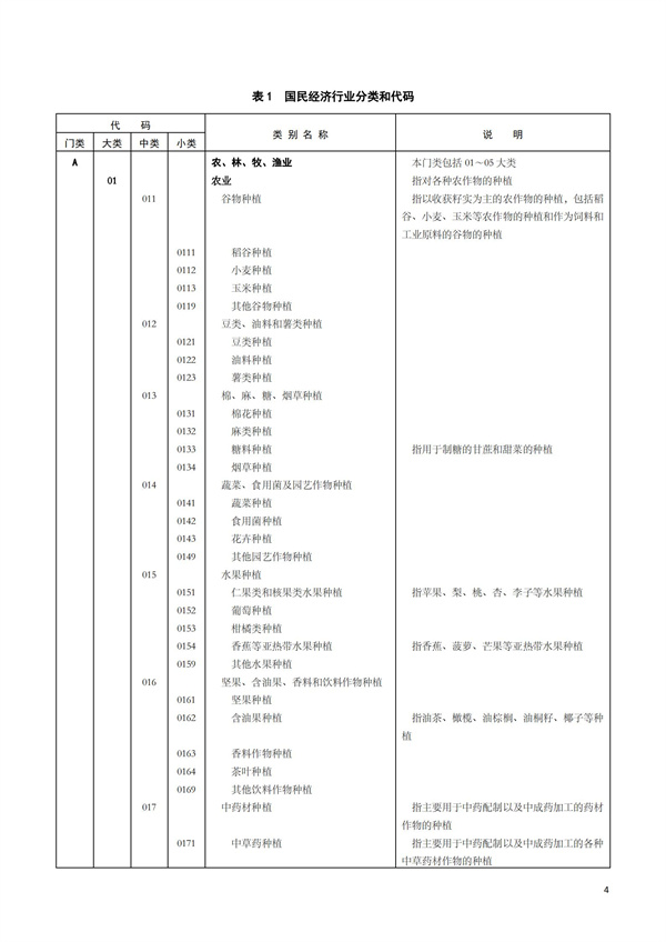 排污許可辦理（1）2017年國民經濟行業分類（GBT 4754—2017）(圖10)