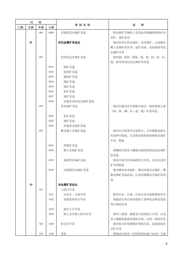 排污許可辦理（1）2017年國民經濟行業分類（GBT 4754—2017）(圖14)