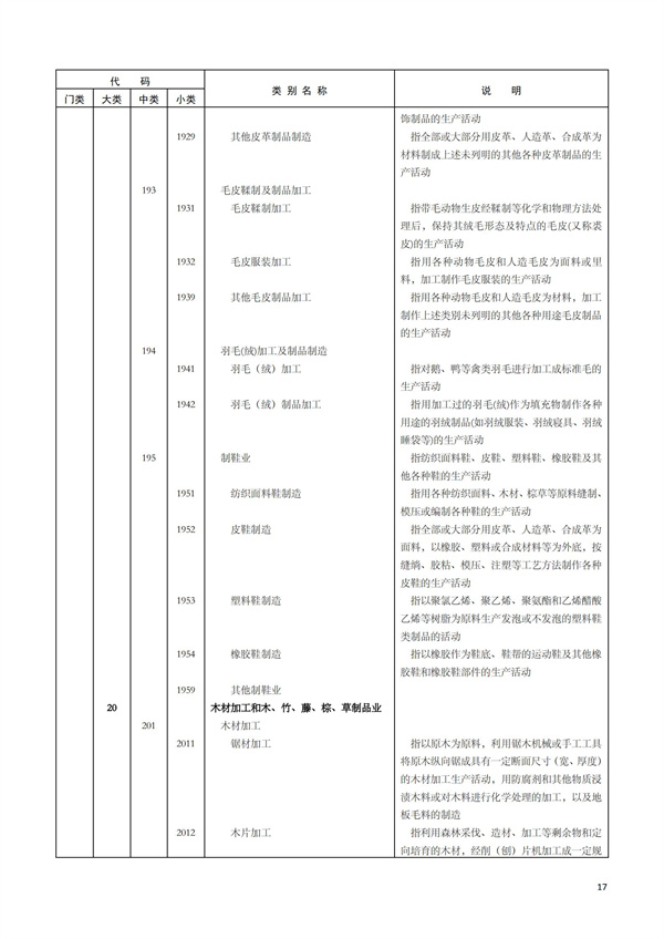 排污許可辦理（1）2017年國民經濟行業分類（GBT 4754—2017）(圖23)