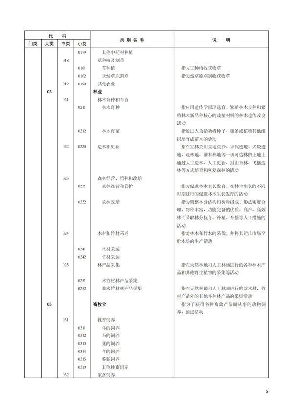 排污許可辦理（1）2017年國民經濟行業分類（GBT 4754—2017）(圖11)