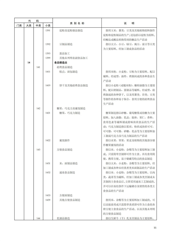 排污許可辦理（1）2017年國民經濟行業分類（GBT 4754—2017）(圖17)
