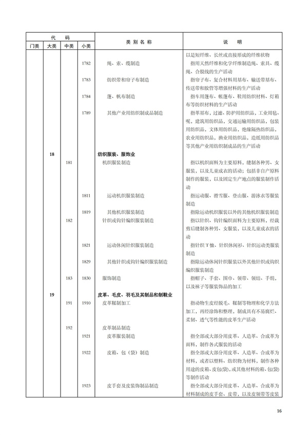排污許可辦理（1）2017年國民經濟行業分類（GBT 4754—2017）(圖22)