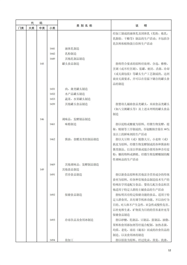 排污許可辦理（1）2017年國民經濟行業分類（GBT 4754—2017）(圖18)