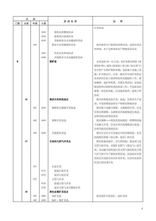 排污許可辦理（1）2017年國民經濟行業分類（GBT 4754—2017）(圖13)