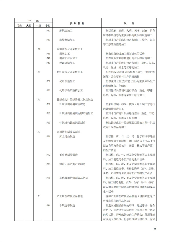 排污許可辦理（1）2017年國民經濟行業分類（GBT 4754—2017）(圖21)