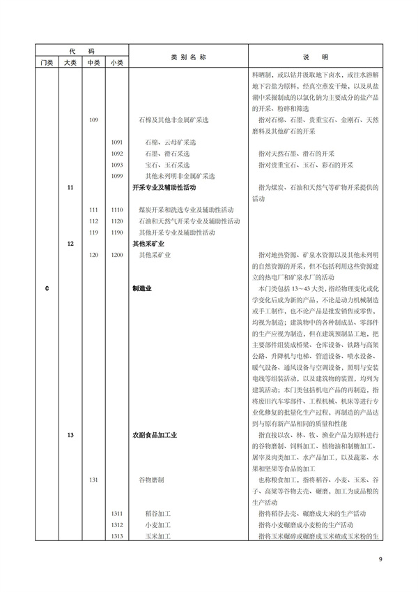 排污許可辦理（1）2017年國民經濟行業分類（GBT 4754—2017）(圖15)