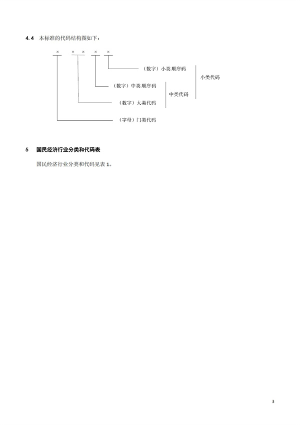 排污許可辦理（1）2017年國民經濟行業分類（GBT 4754—2017）(圖9)