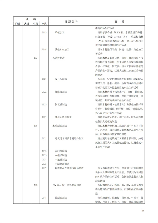 排污許可辦理（1）2017年國民經濟行業分類（GBT 4754—2017）(圖24)