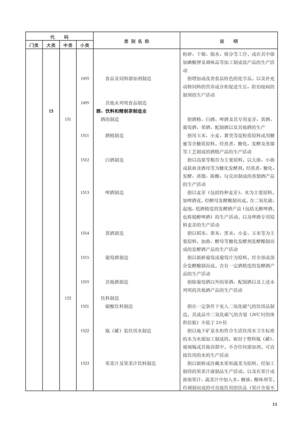 排污許可辦理（1）2017年國民經濟行業分類（GBT 4754—2017）(圖19)
