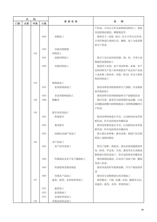 排污許可辦理（1）2017年國民經濟行業分類（GBT 4754—2017）(圖16)