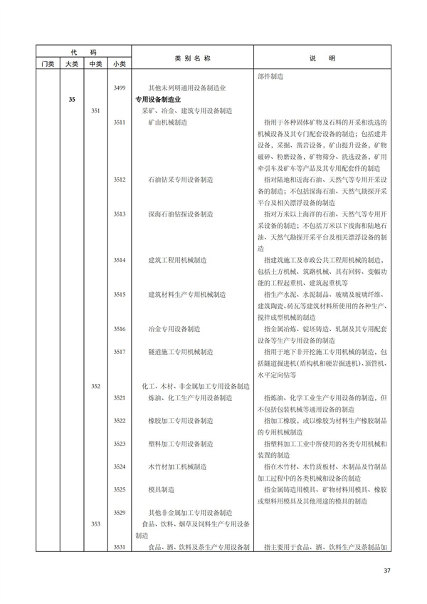 排污許可辦理（1）2017年國民經濟行業分類（GBT 4754—2017）(圖33)