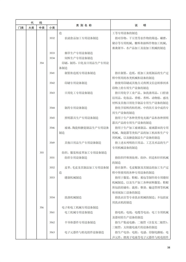 排污許可辦理（1）2017年國民經濟行業分類（GBT 4754—2017）(圖44)