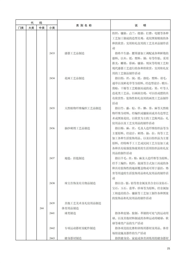排污許可辦理（1）2017年國民經濟行業分類（GBT 4754—2017）(圖27)